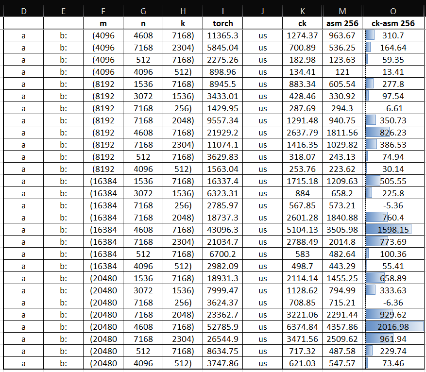 asm flat matrix multiply